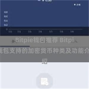 Bitpie钱包推荐 Bitpie钱包支持的加密货币种类及功能介绍