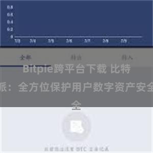 Bitpie跨平台下载 比特派：全方位保护用户数字资产安全