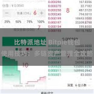 比特派地址 Bitpie钱包使用技巧：多链资产管理全攻略