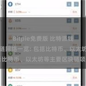 Bitpie免费版 比特派钱包支持的区块链网络一览: 包括比特币、以太坊等主要区块链项目