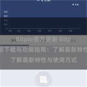 Bitpie官方更新 Bitpie钱包最新版下载与功能指南：了解最新特性与使用方式