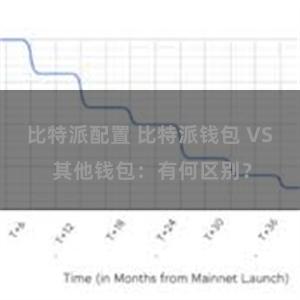 比特派配置 比特派钱包 VS 其他钱包：有何区别？